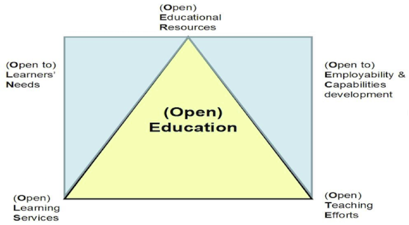 Massive open online course - Wikipedia